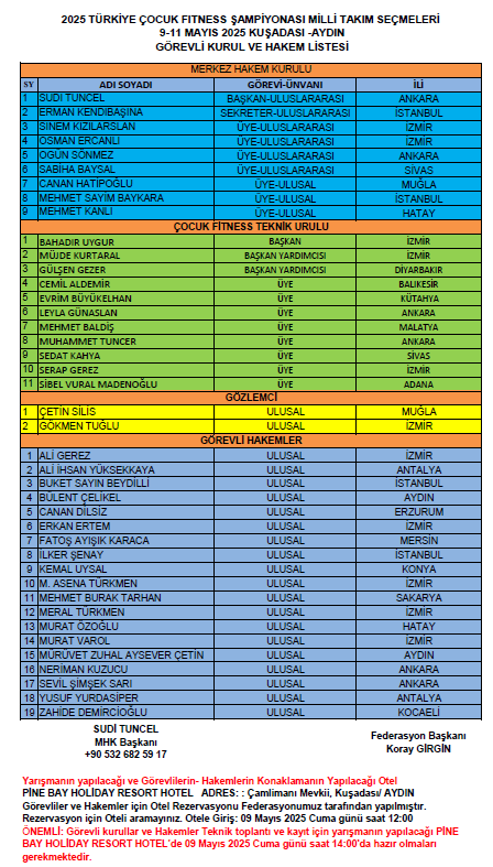 2025 TÜRKİYE ÇOCUK FITNESS ŞAMPİYONASI MİLLİ TAKIM SEÇMELERİ 9-11 MAYIS 2025 KUŞADASI -İZMİR GÖREVLİ KURUL VE HAKEM LİSTESİ YAYINLANDI. - Görsel 1